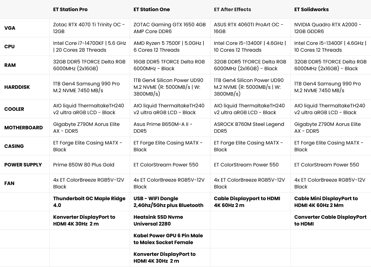 Spesifikasi ET PC Desktop Workstations